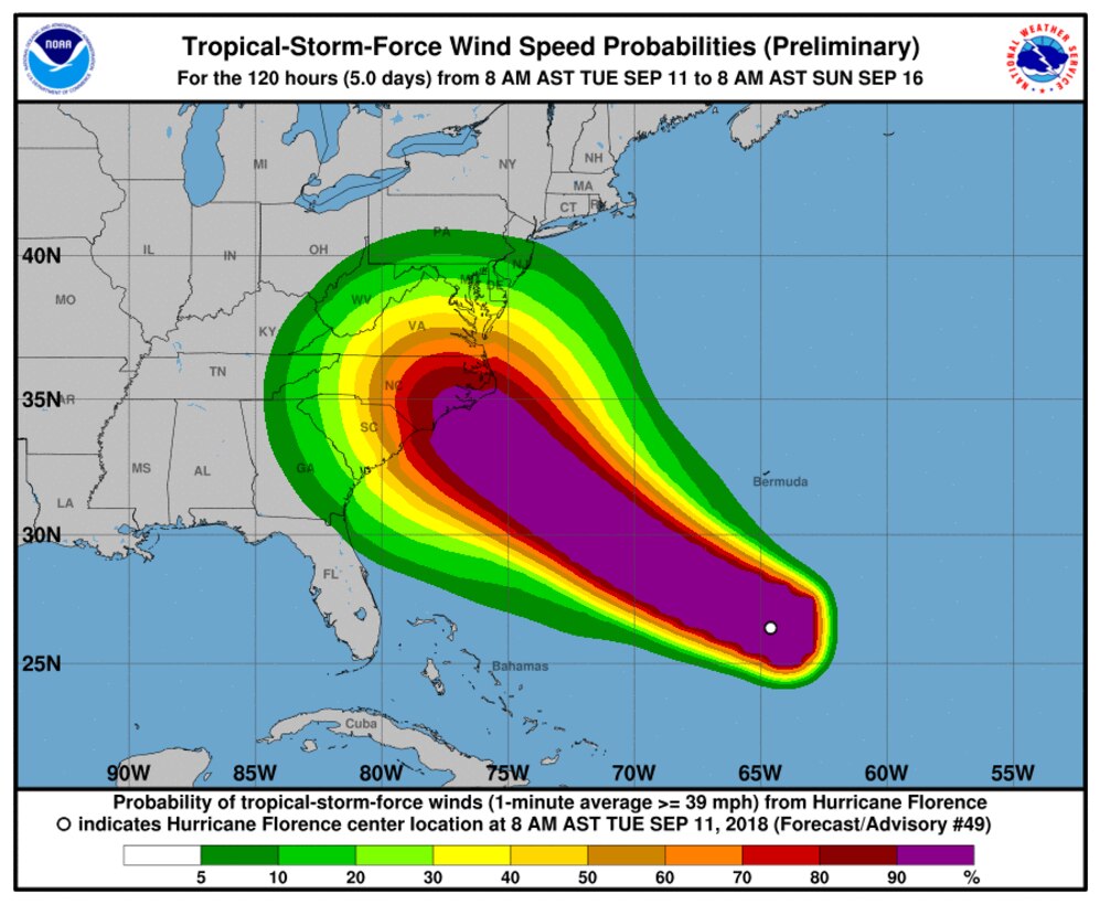 Hurricane Florence Projected Path