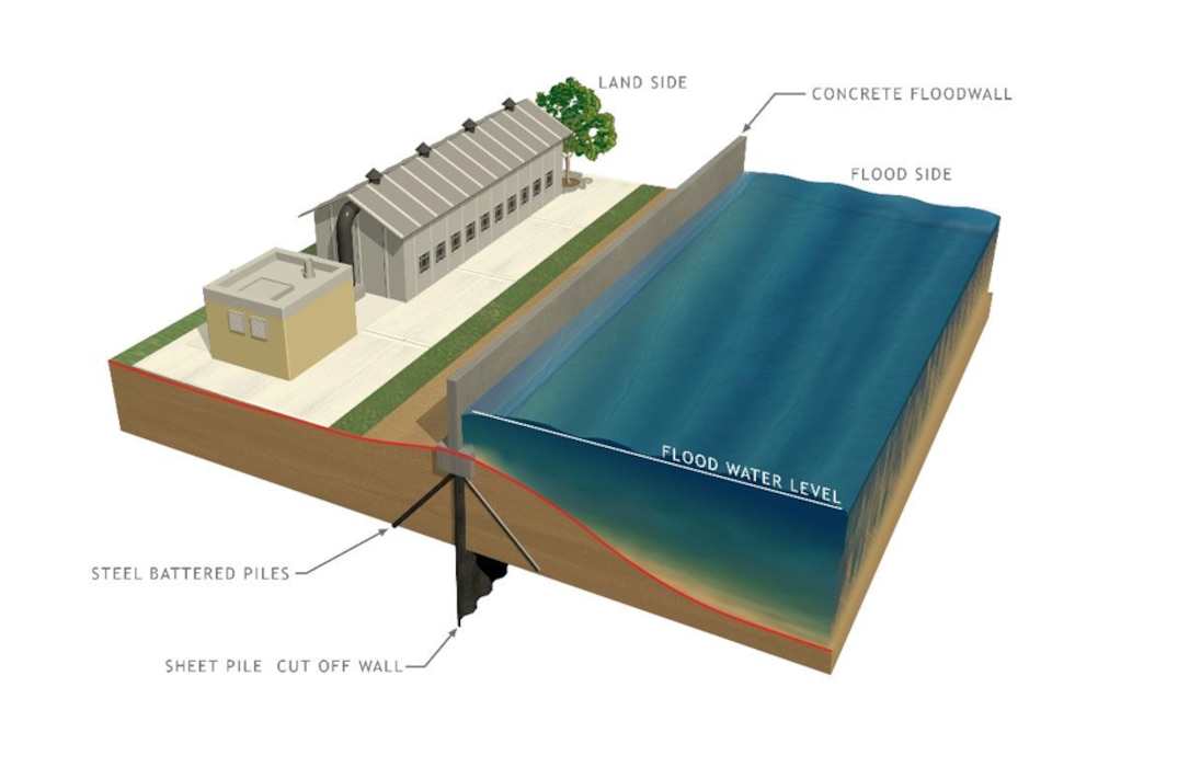 Floodwalls are a measure under consideration as part of the study. Floodwalls are vertical structures constructed with steel or concrete that are used to reduce risk of flooding. Floodwalls are most commonly used where there is limited space for large flood protection measures. 