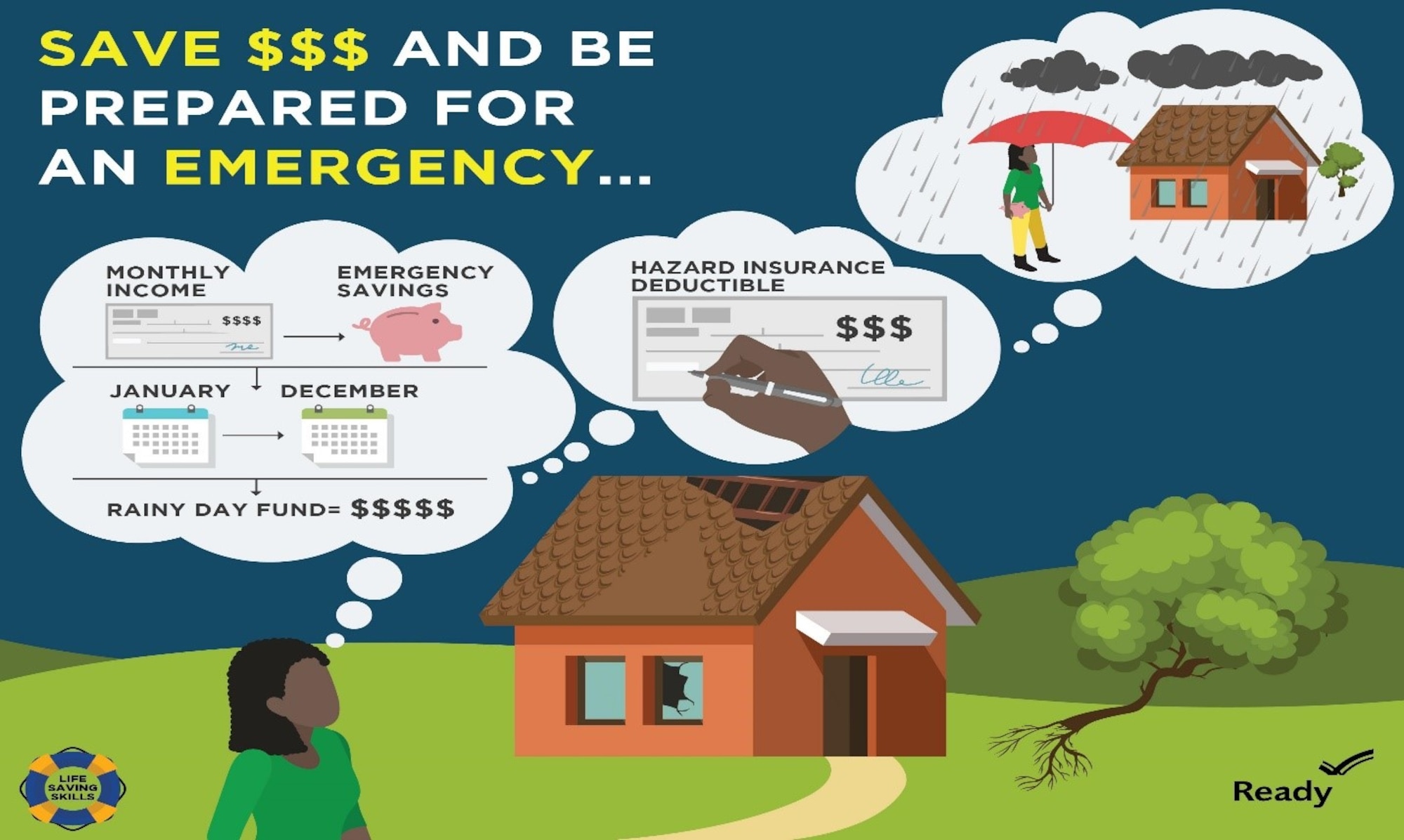 Save for an emergency.