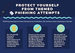 Three steps to avoid phishing