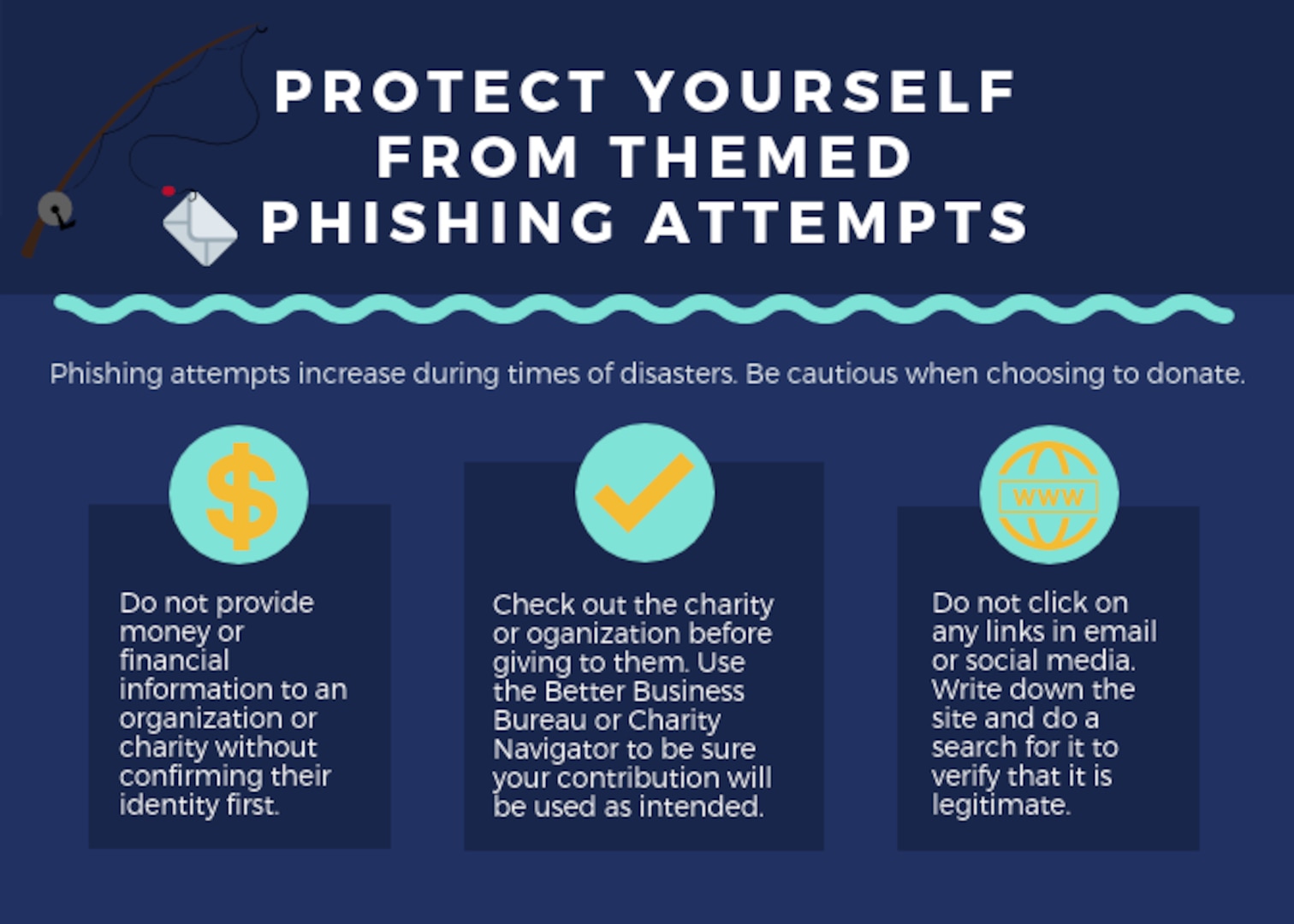 Three steps to avoid phishing
