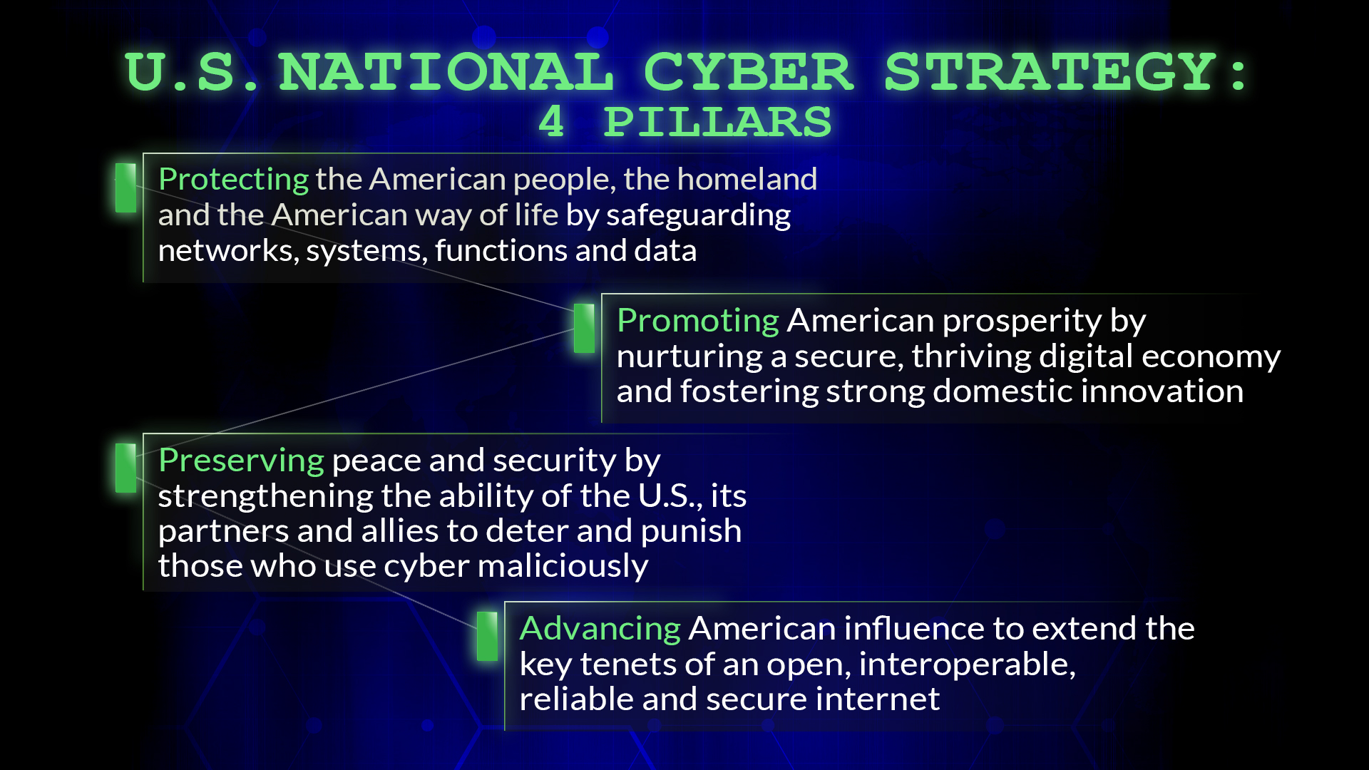 Dod S Cyber Strategy 5 Things To Know U S Department Of Defense Story
