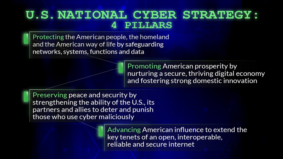 Four Pillars U.S. National Cyber Strategy