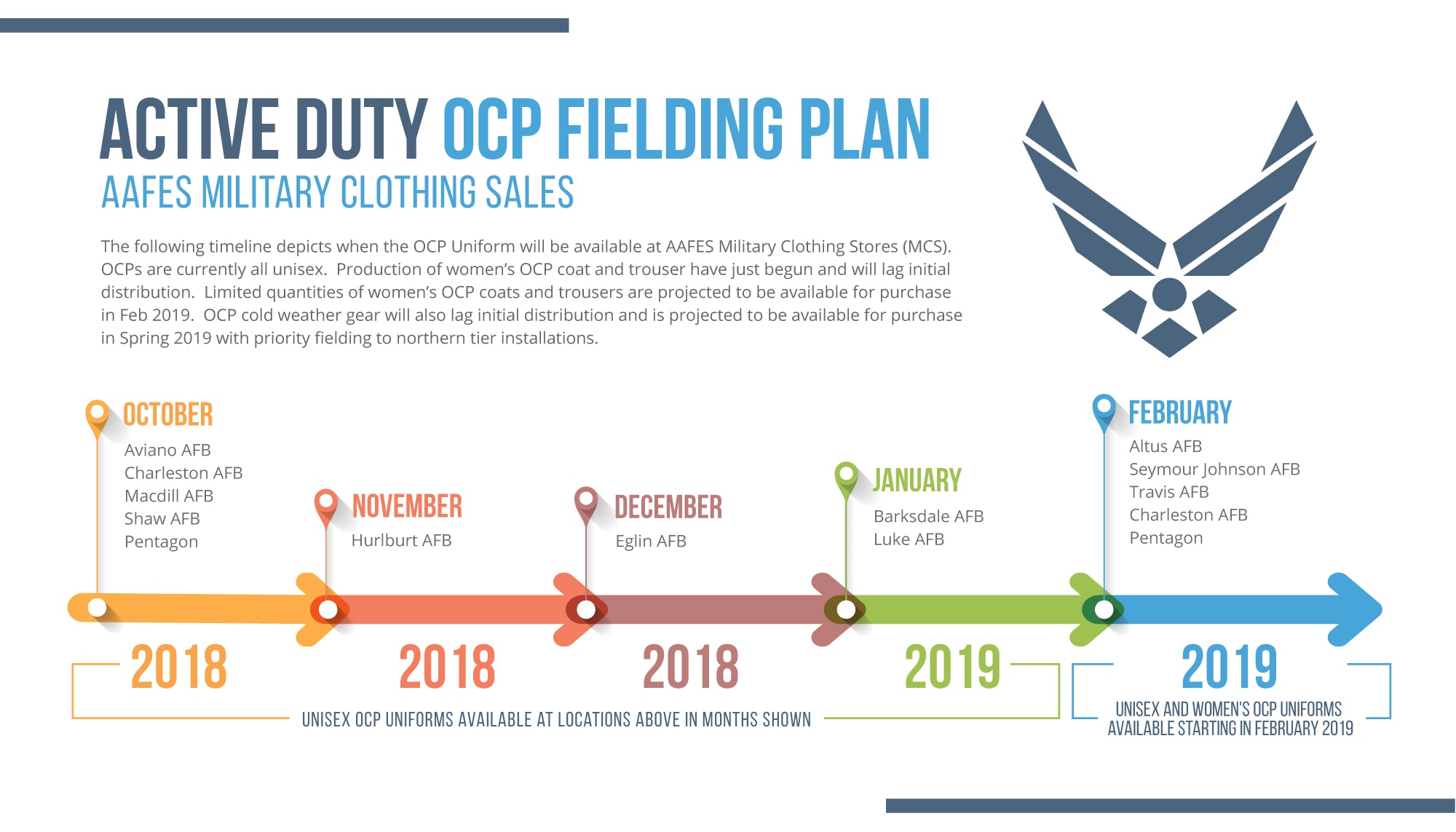 A guide to the arrival of articles of OCP clothing to Active-Duty Air Force bases for the years 2018 and 2019. Airmen can start to wear the OCP uniform on Oct. 1, 2018.  (U.S. Air Force graphic courtesy of the Air Force Personnel Center)