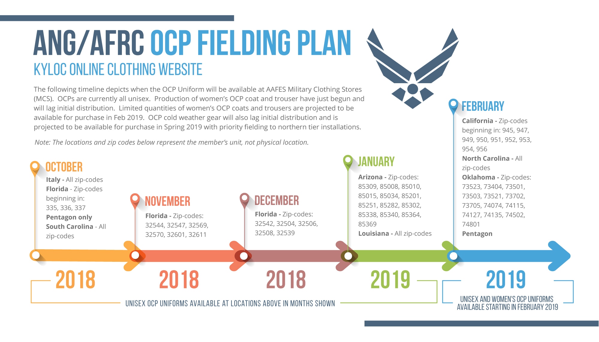 A guide to the arrival of articles of OCP clothing to Air National Guard and Air Force Reserve bases for the years 2018 and 2019. Airmen can start to wear the OCP uniform on Oct. 1, 2018. (U.S. Air Force graphic courtesy of the Air Force Personnel Center)