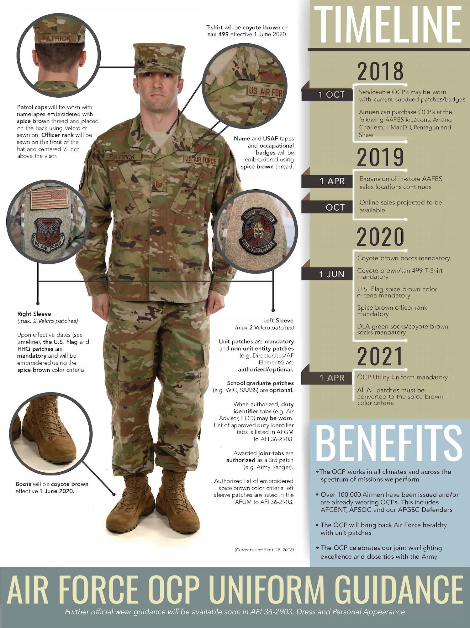 A guide on the OCP uniform phase-in and what will be allowed in regulation before OCPs become the mandatory Air Force uniform. Airmen can start to wear the OCP uniform on Oct. 1, 2018. (U.S. Air Force graphic courtesy of the Air Force Personnel Center)