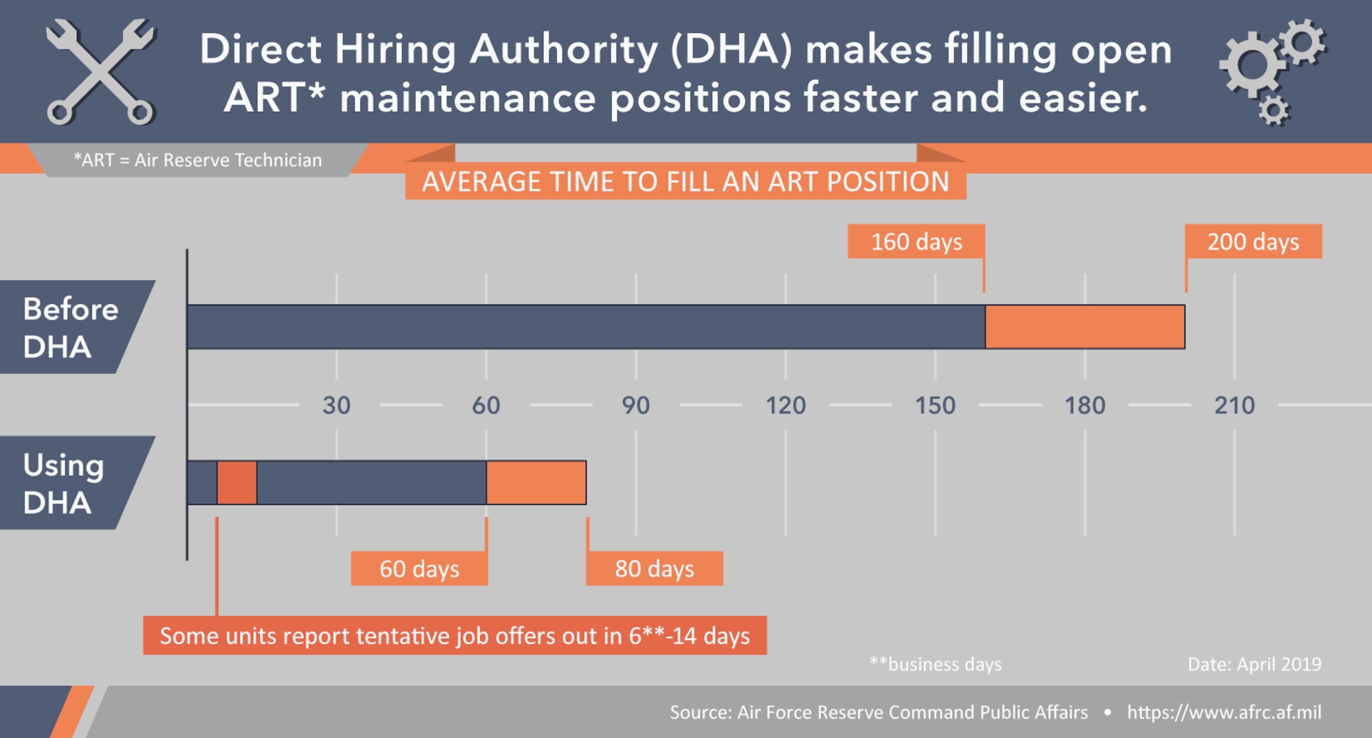 DHA Infographic