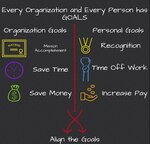 This graphic explains how to link mission goals with personal goals to motivate people to accomplish the mission.
