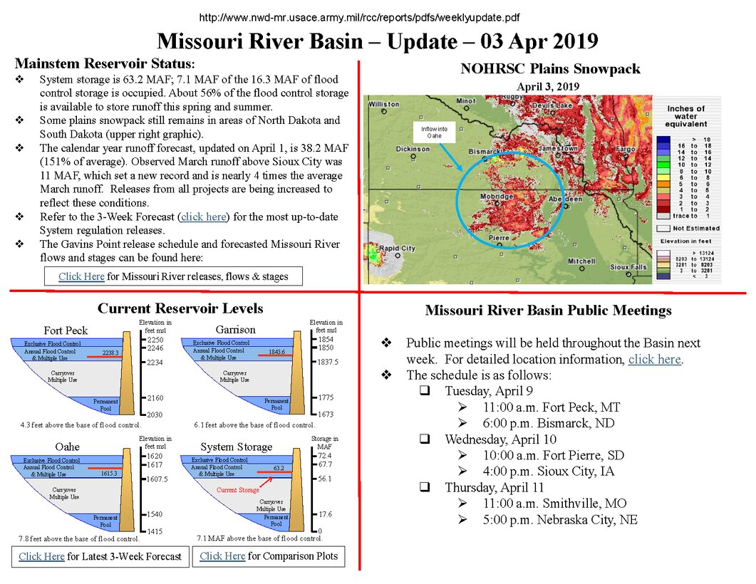 Observed March runoff above Sioux City was 11 MAF, which set a new record and is nearly 4 times the average March runoff. Releases from all projects are being increased to reflect these conditions.