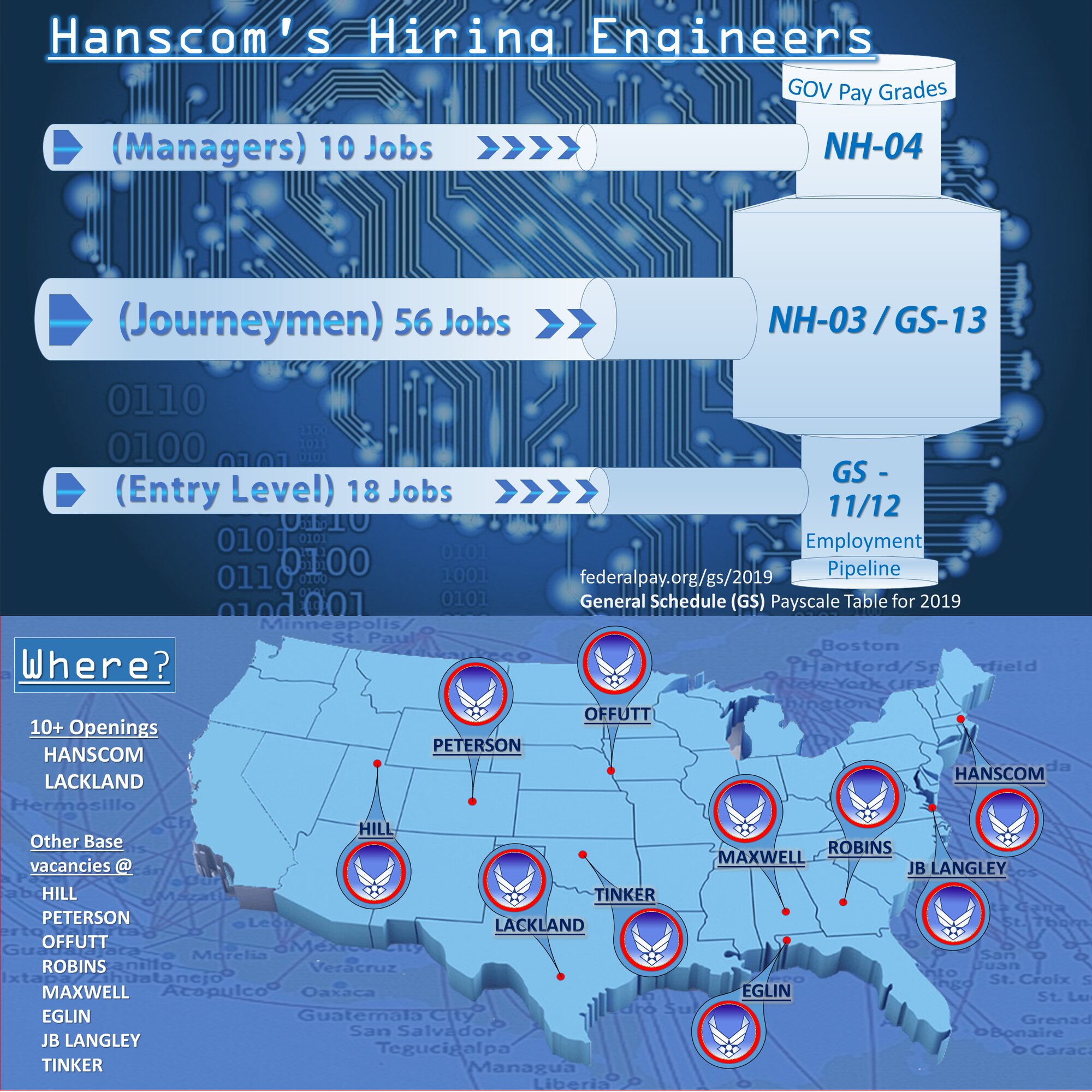 Hanscom is hanging out the help wanted sign, and seeking 75 engineers at multiple air force bases nationwide. (U.S. Air Force graphic by Lance Beebe)