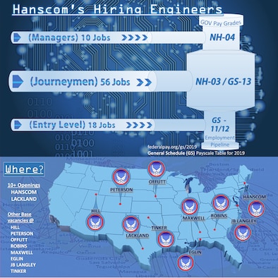 Hanscom is hanging out the help wanted sign, and seeking 75 engineers at multiple air force bases nationwide. (U.S. Air Force graphic by Lance Beebe)