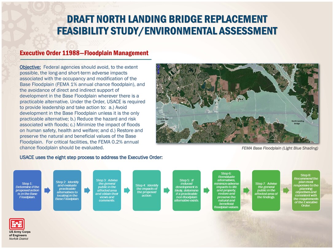 Federal agencies should avoid, to the extent possible, the long-and short-term adverse impacts associated with the occupancy and modification of the Base Floodplain (FEMA 1% annual chance floodplain), and the avoidance of direct and indirect support of development in the Base Floodplain wherever there is a practicable alternative.