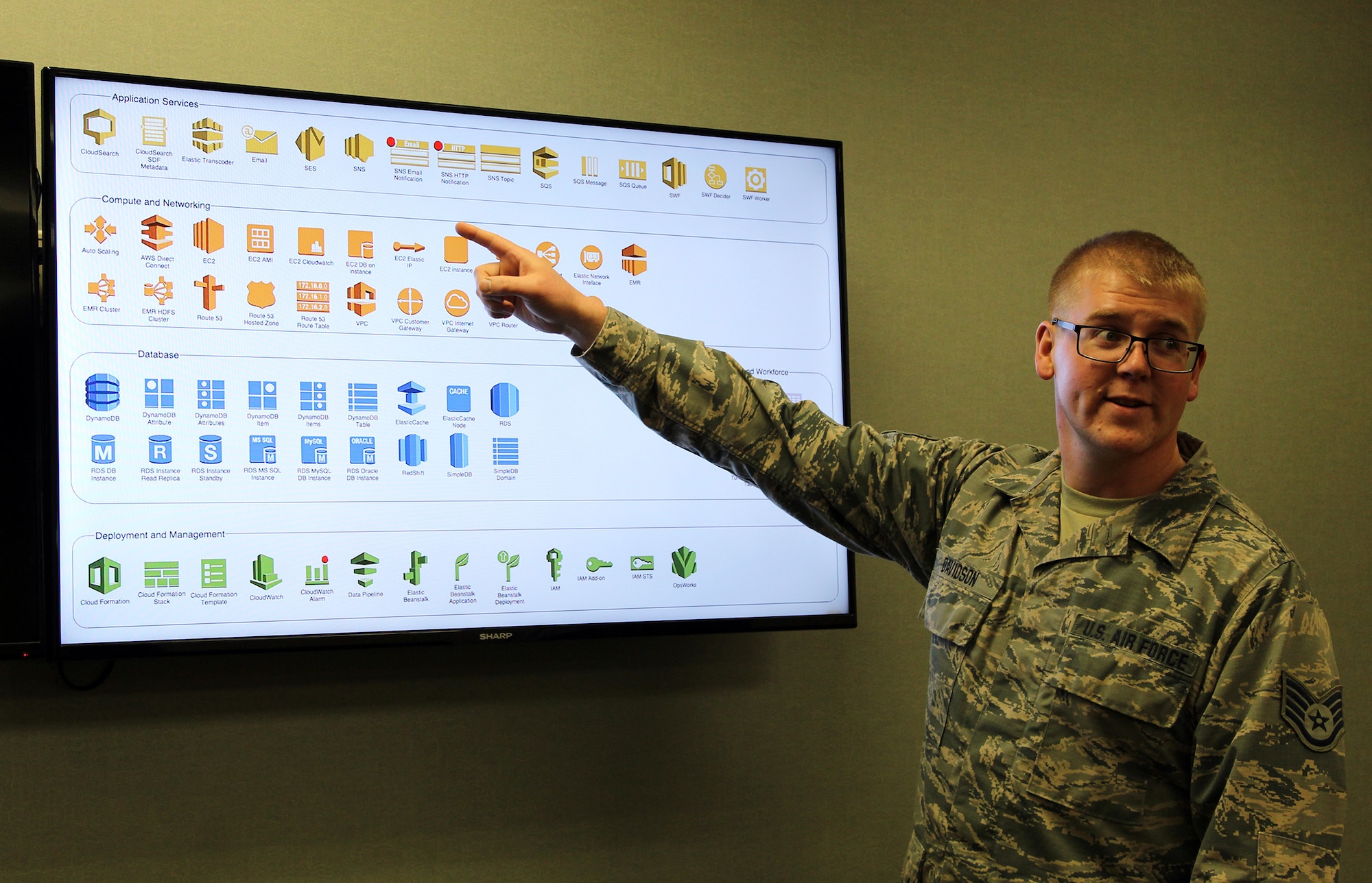 Staff Sgt. Austin Davidson, 718th IS cyber systems transport technician, provides instruction on a new training program, built on the Amazon Web Service “Cloud” platform, currently underway at the 655th Intelligence, Surveillance, and Reconnaissance Wing, 718th Intelligence Squadron. This innovative new program will provide hands-on training modules mapped to core tasks in the Training Business Area (TBA).