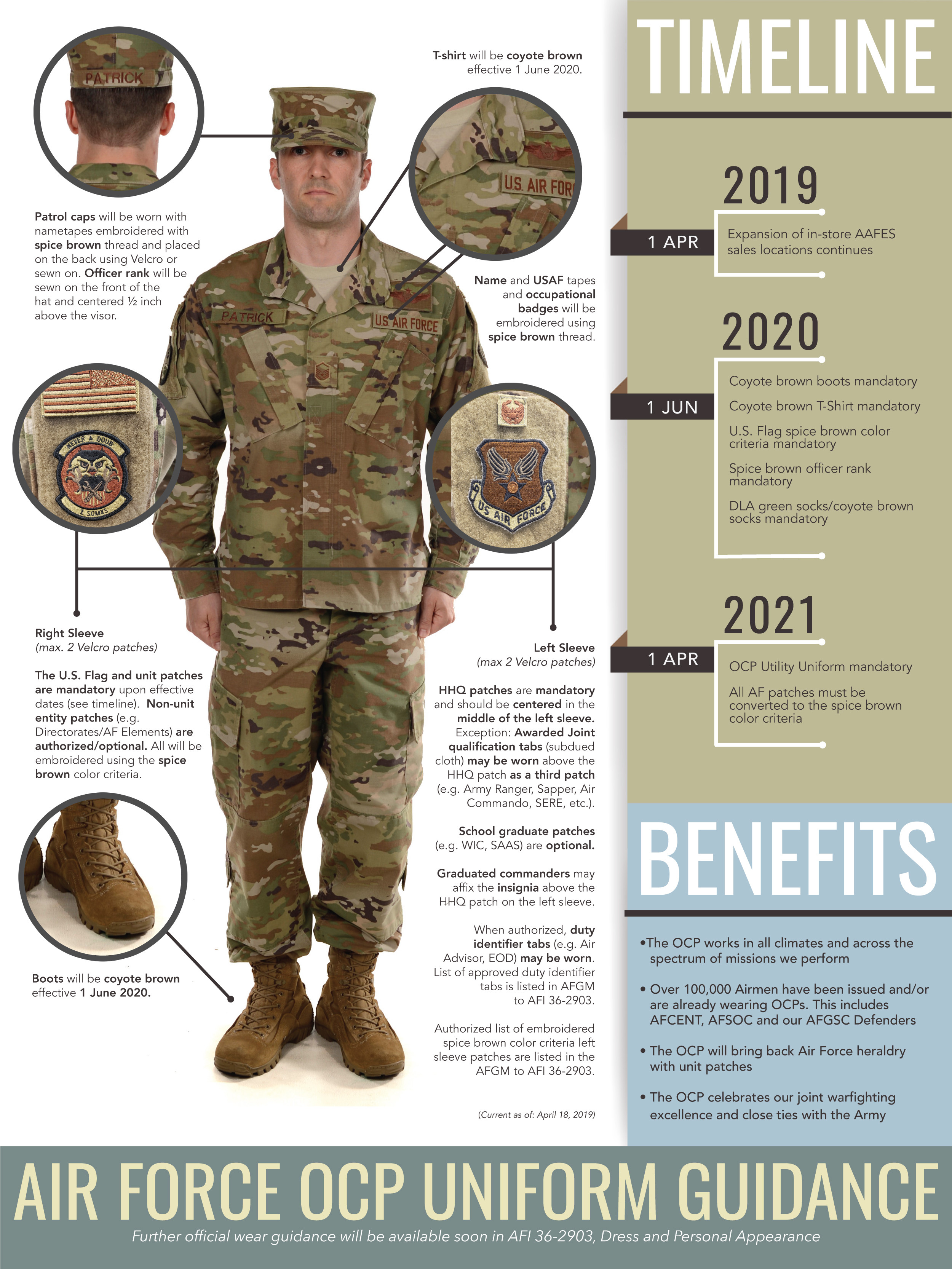 Army Patch Chart 2016