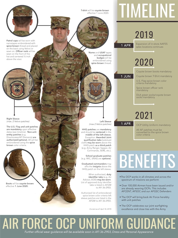 Army Deployment Patch Chart 2019