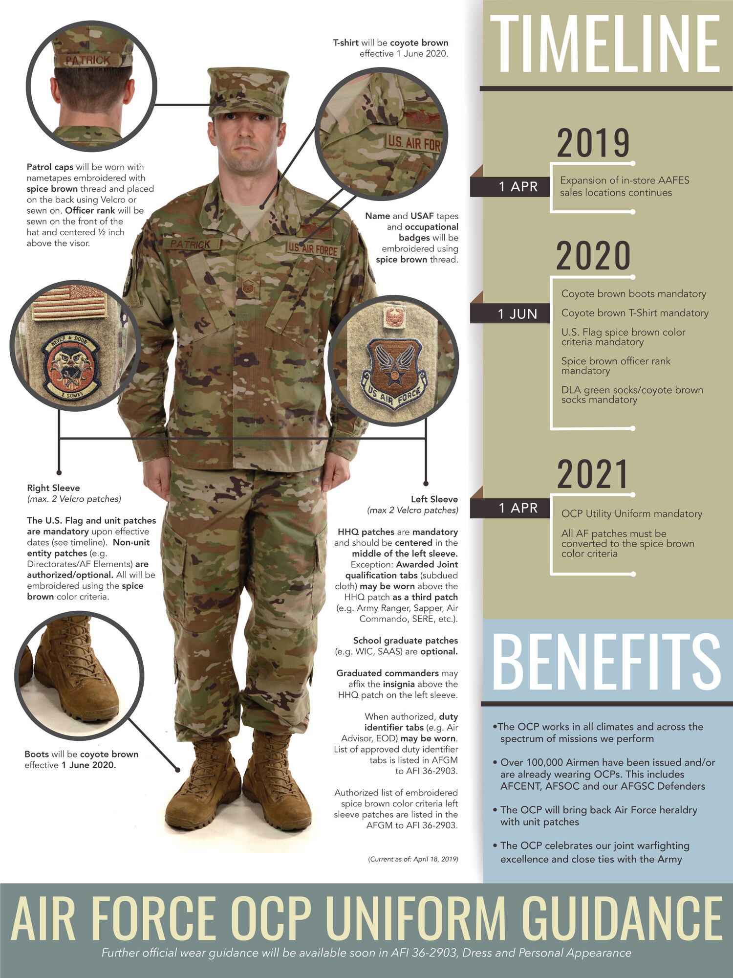 Air Force: OCP uniform guidance