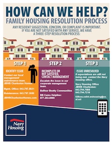 Housing Issue Resolution