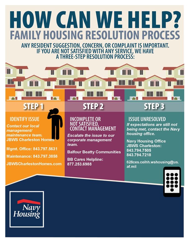 Housing Issue Resolution