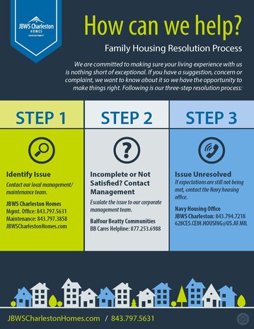 Balfour Beatty 3-step resolution process