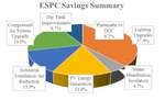 Hill AFB Energy Conservation