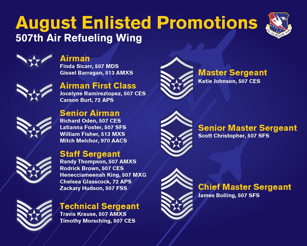 The 507th Air Refueling Wing enlisted promotion list for August 2019 at Tinker Air Force Base, Oklahoma. (U.S. Air Force graphic by Senior Airman Mary Begy)