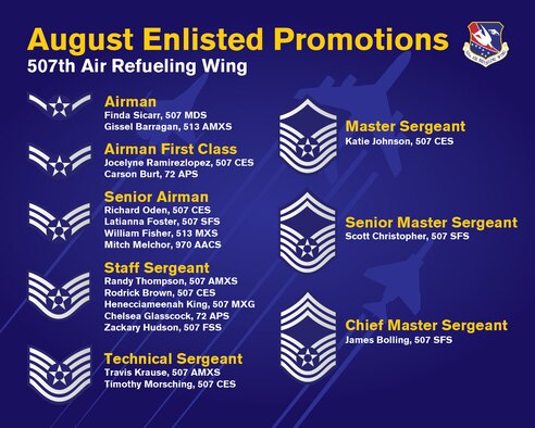 The 507th Air Refueling Wing enlisted promotion list for August 2019 at Tinker Air Force Base, Oklahoma. (U.S. Air Force graphic by Senior Airman Mary Begy)