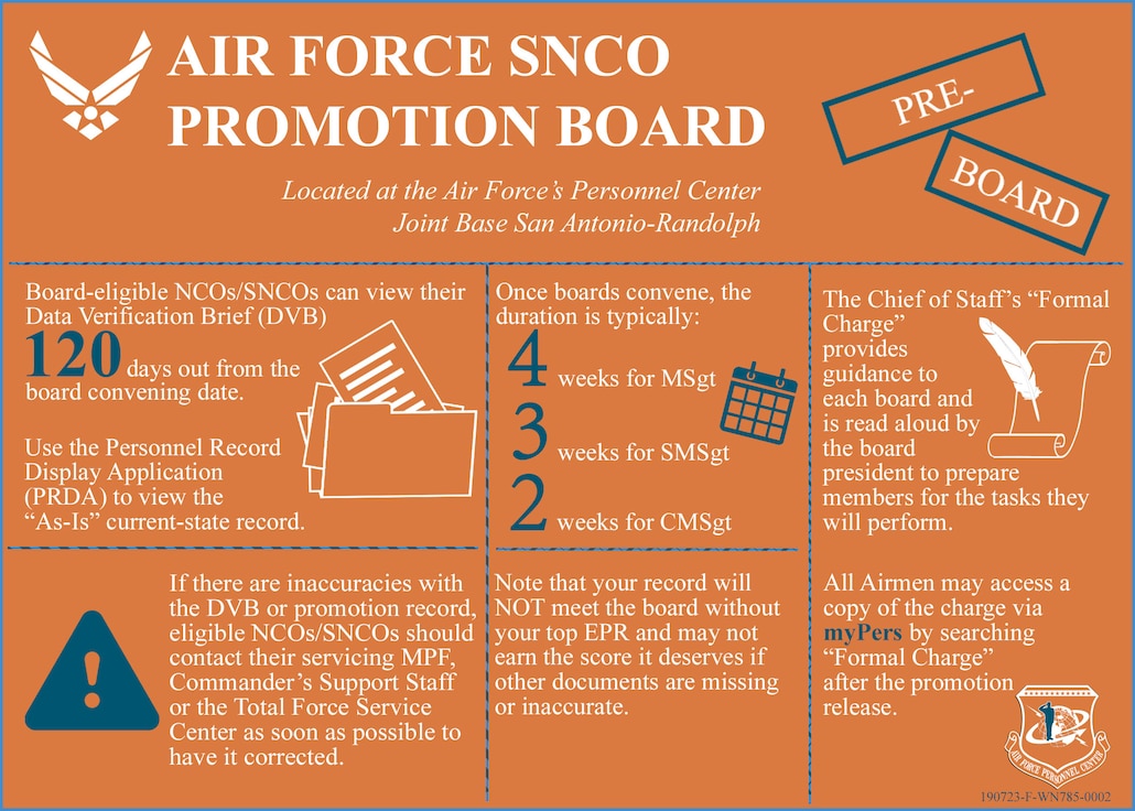 Air Force Enlisted Promotion Chart