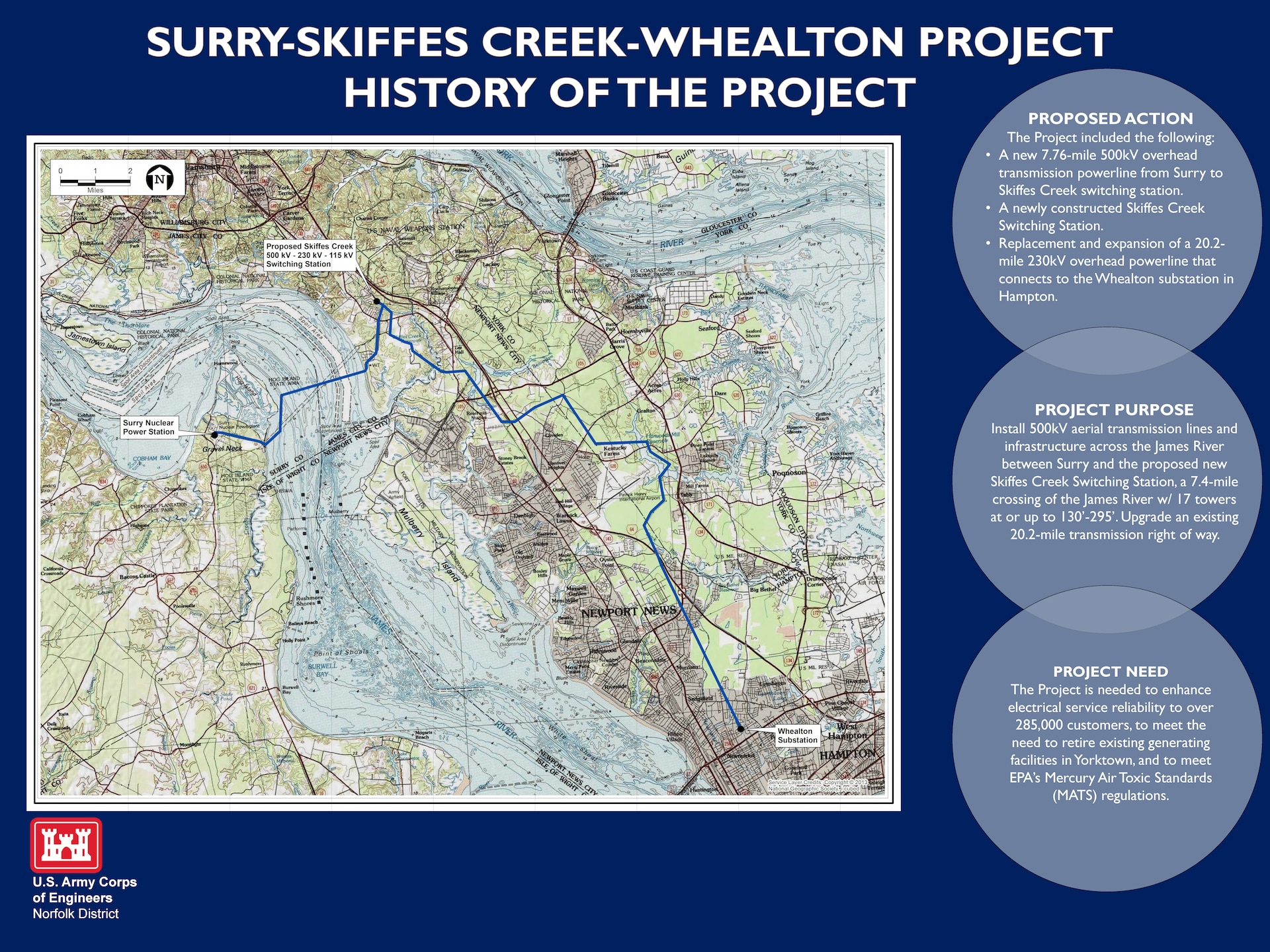 History of Skiffes Creek Project Graphic