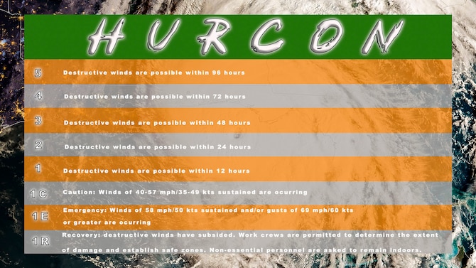 While specific start dates of tornado seasons vary based on region, they can happen at any time, day or night. On the other hand, Hurricane Season recently began on June 1 and will extend to Nov. 30. Air Combat Command recently updated their Hurricane Conditions (HURCON) for Airmen, civilian employees and families to follow. (U.S. Air Force graphic by Tech. Sgt. Nick Wilson)