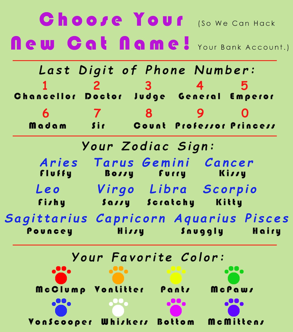 A graphic asks the viewer to construct a name for their cat by choosing from an array of names that are listed.