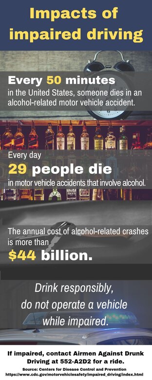Every 50 minutes in the United States, someone dies in an alcohol-related motor vehicle accident.