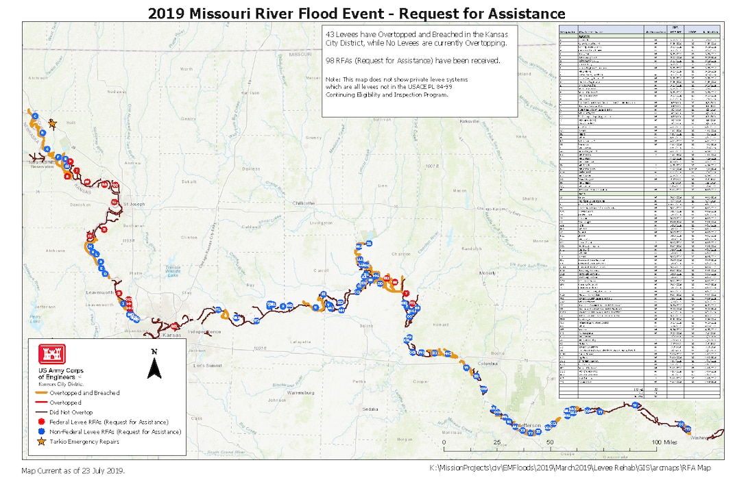 In the Kansas City District Area of Responsibility, 43 Levees have Overtopped and Breached. While no Levees are currently overtopping, 98 Requests for Assistance have been received.