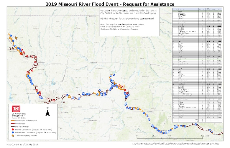 In the Kansas City District Area of Responsibility, 43 Levees have Overtopped and Breached. While no Levees are currently overtopping, 98 Requests for Assistance have been received.