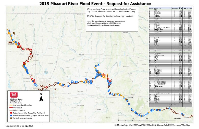 In the Kansas City District Area of Responsibility, 43 Levees have Overtopped and Breached. While no Levees are currently overtopping, 98 Requests for Assistance have been received.