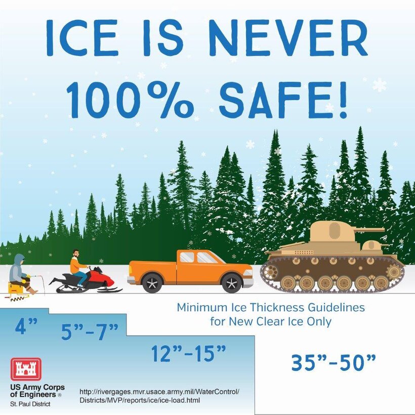 Minimum ice thickness guidelines for new clear ice