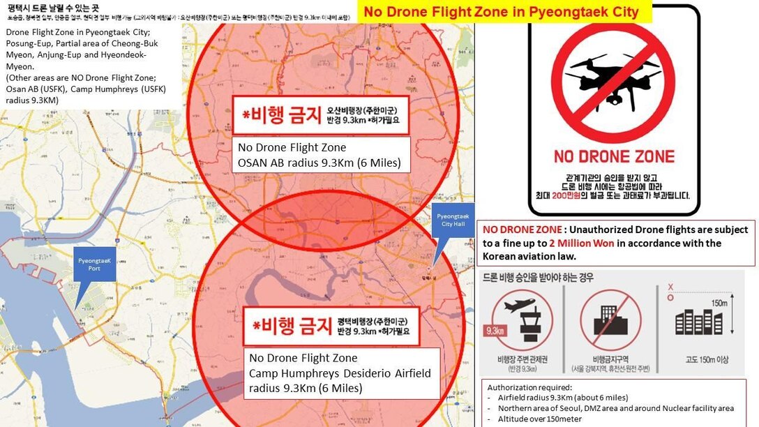 As a reminder for servicemembers and their families living on Osan Air Base, Republic of Korea, the operation of unmanned aircraft systems (UAS) on the installation is prohibited. Additionally, Korean Law prohibits UAS flights within six miles of active air fields and military installations. Military members could be subject to prosecution under the Uniform Code of Military Justice, and civilians could be prosecuted under the U.S. Code and/or Korean Law, which may fine violations up to two million South Korean Won. (Courtesy graphic)