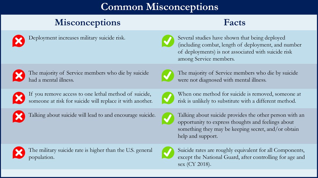 Common Misconceptions About Suicide