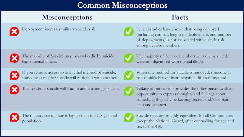 Common Misconceptions About Suicide