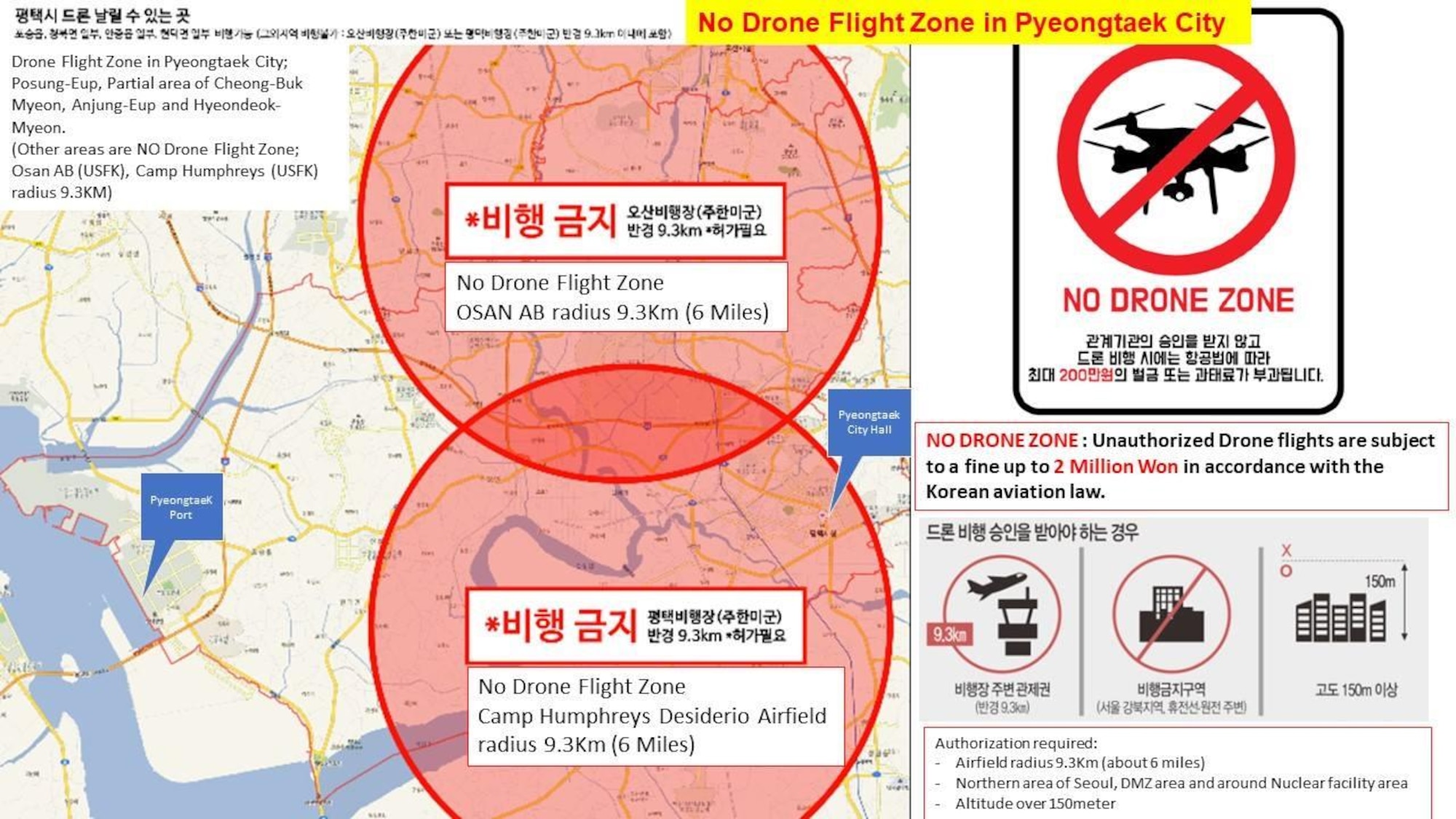As a reminder for servicemembers and their families living on Osan Air Base, Republic of Korea, the operation of unmanned aircraft systems (UAS) on the installation is prohibited. Additionally, Korean Law prohibits UAS flights within six miles of active air fields and military installations. Military members could be subject to prosecution under the Uniform Code of Military Justice, and civilians could be prosecuted under the U.S. Code and/or Korean Law, which may fine violations up to two million South Korean Won. (Courtesy graphic)