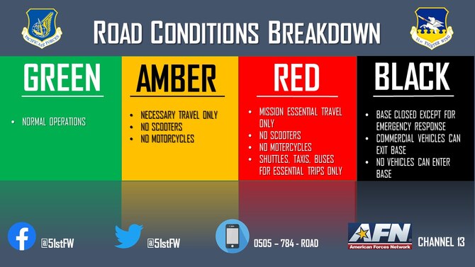 Road conditions and delayed reporting information will be available on Osan’s official social media, AFN Channel 13, DSN 784-ROAD, AtHOC, and the Giant Voice.
Green – Normal Travel
Amber – No Scooters, Motorcycles, Bicycles, Etc.
Red – Mission Essential Travel Only
Black – Emergency Vehicles Only