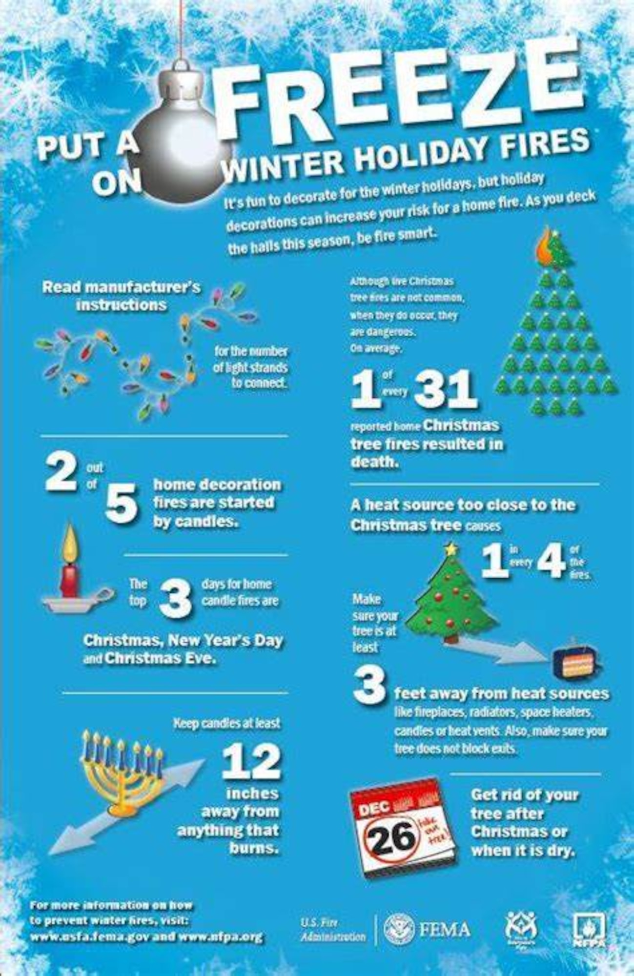 Approximately 400 fires occur annually involving Christmas trees according to the National Fire Protection Association, or NFPA, resulting in more than a dozen deaths and injuries and more than $10 million in property loss and damage. Short-circuiting tree lights are cited as the leading cause.