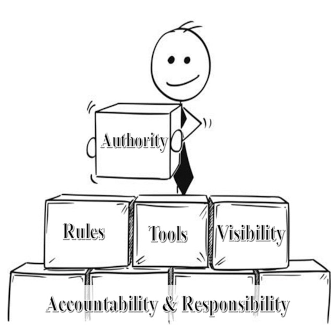 responsibility clipart black and white