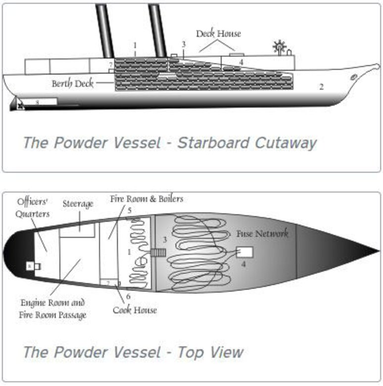 Two drawings of a vessel and its cargo.