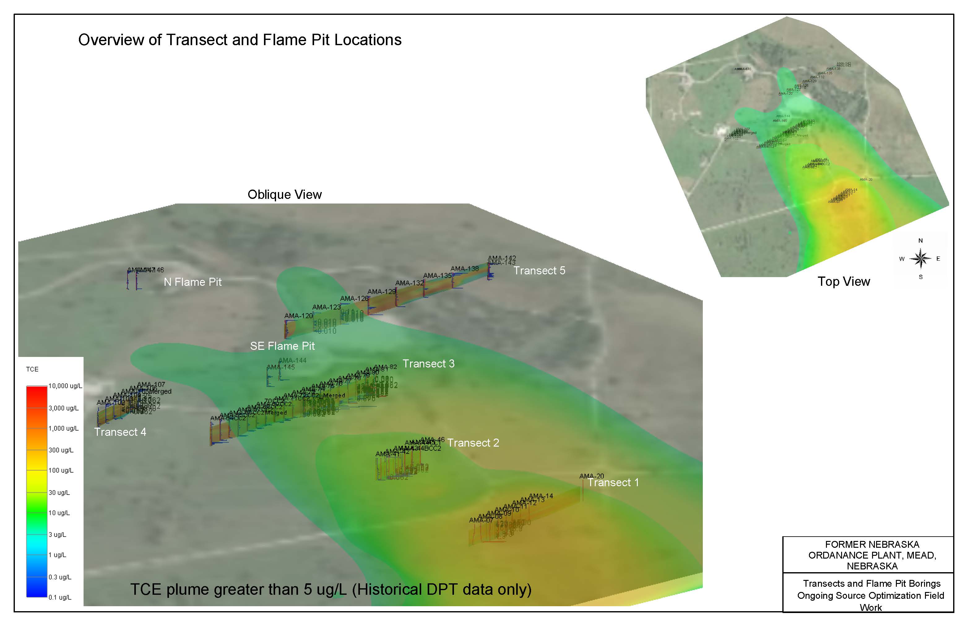 Optimized Remediation of Groundwater Contamination at the Former