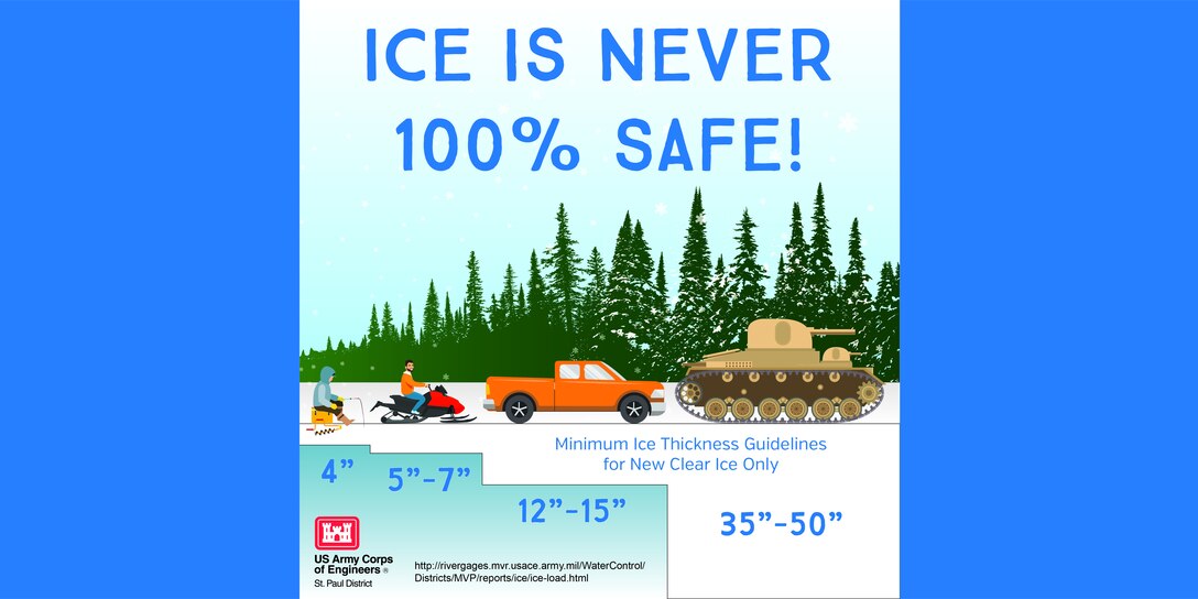 Ice is never 100% safe!