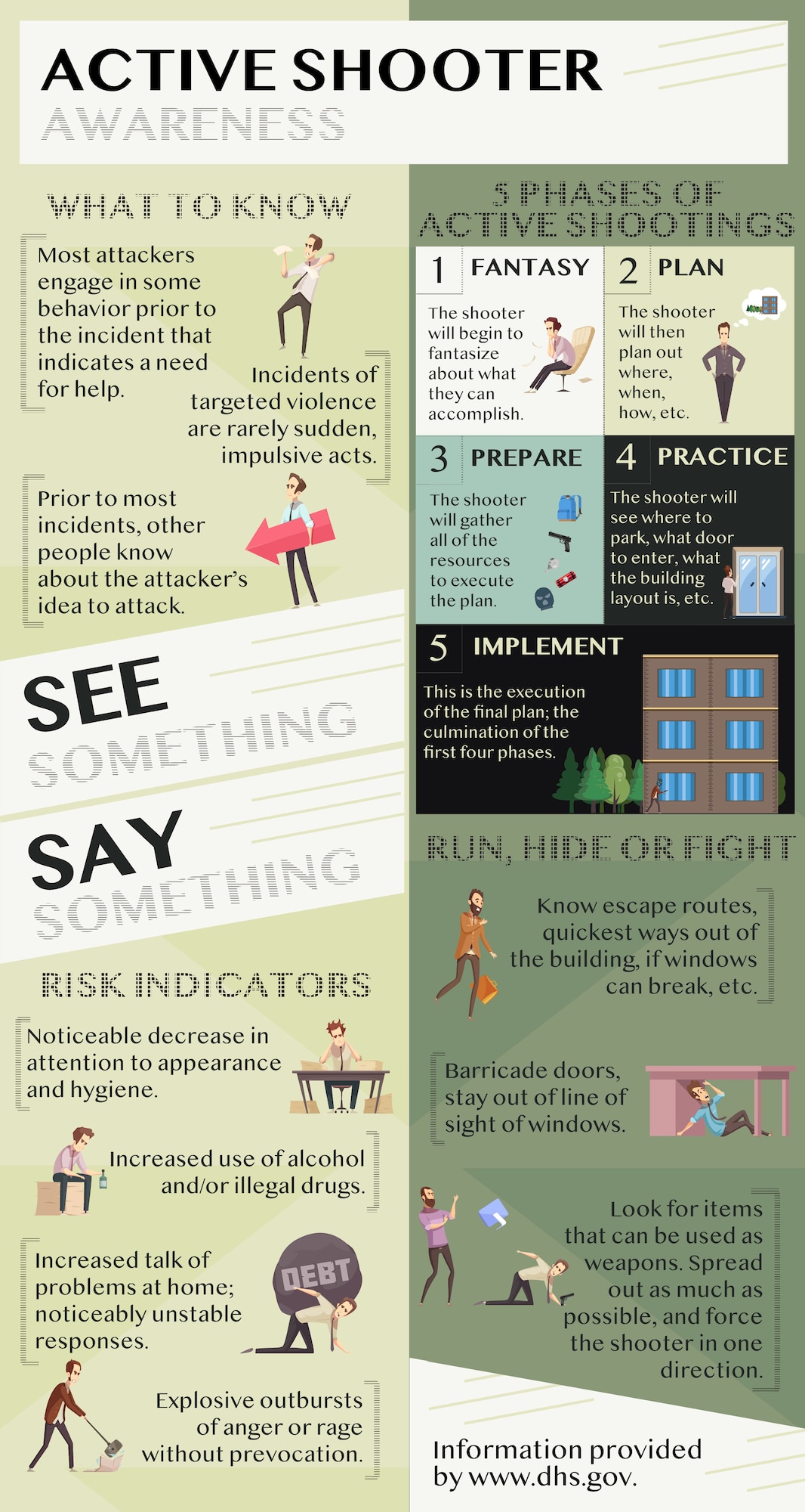 Incidents of targeted violence are rarely sudden impulsive acts. Most attackers engage in some behavior to the incident that cause others concern or indicate a need for help. Getting to know coworkers can help identify warning signs early on and may help prevent these acts. (U.S. Air Force graphic by Airman Amanda Lovelace)