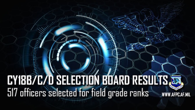 CY18B/C/D selection board results; 517 officers selected for field grade ranks