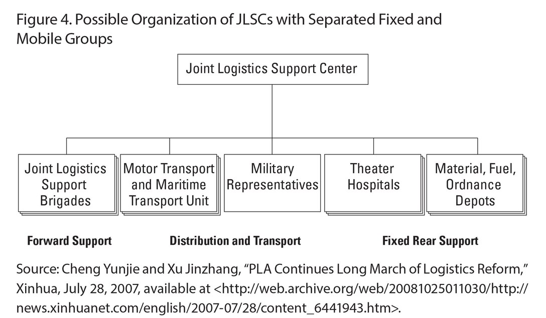 Figure 4. Possible Organization of JLSCs with Separated Fixed and Mobile Groups