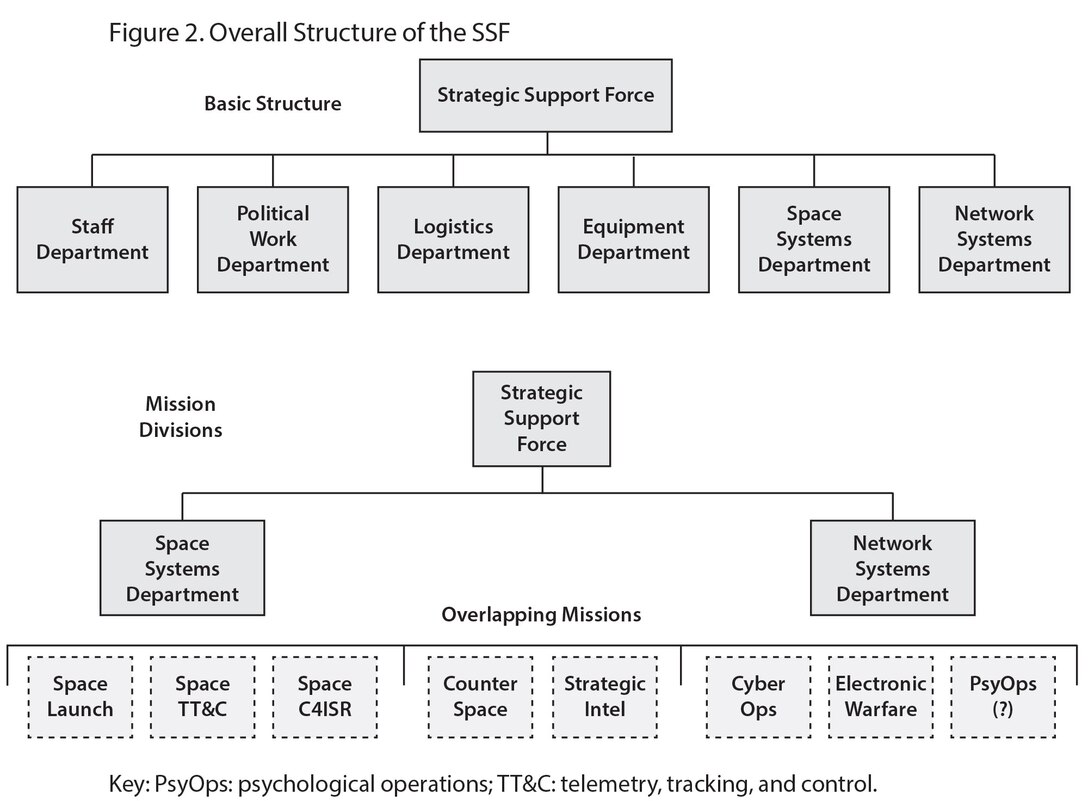 Figure 2. Overall Structure of the SSF