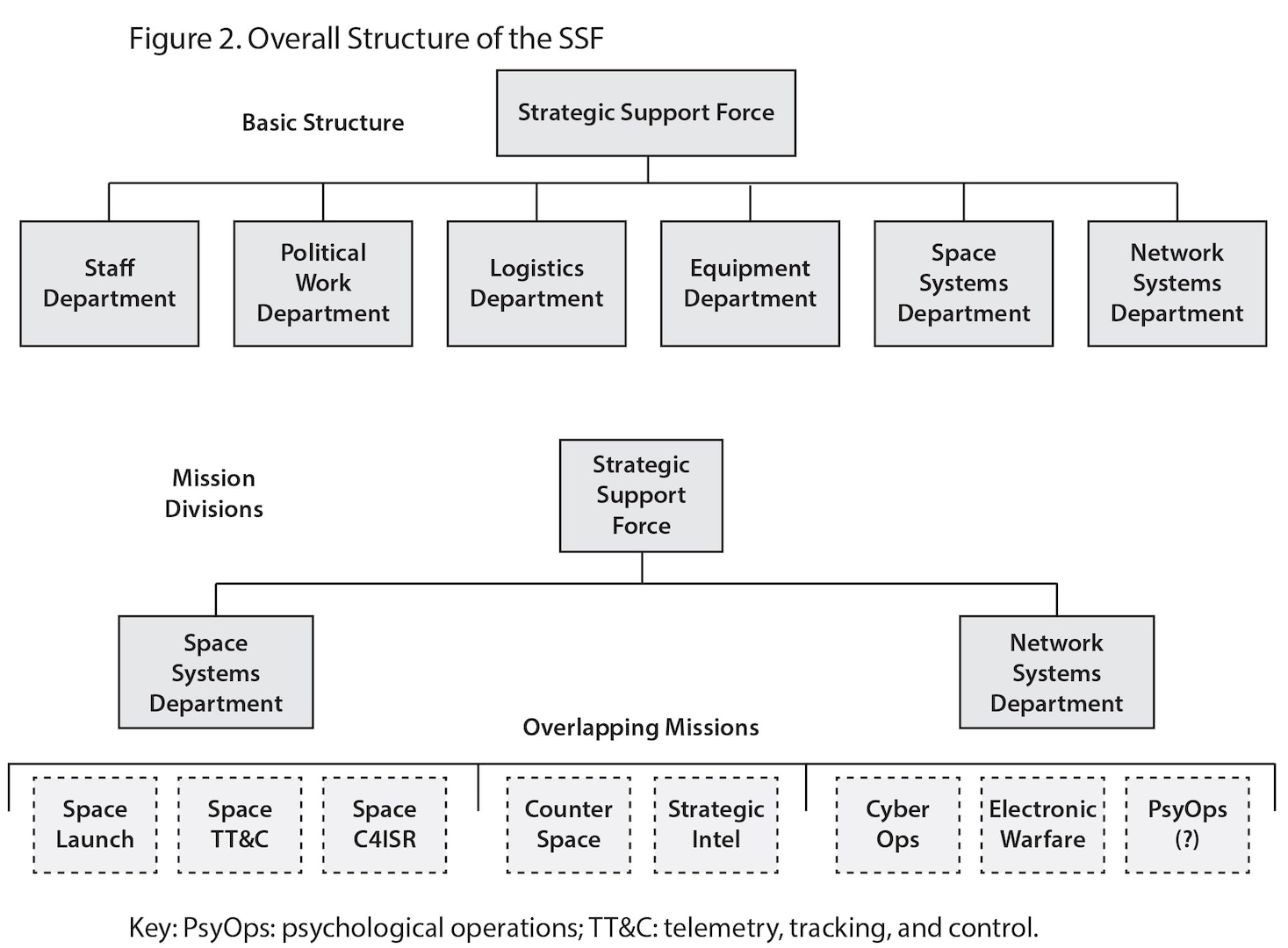 Figure 2. Overall Structure of the SSF